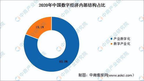 数字技术赋能多领域减碳 碳中和专题下自动化技术开发与数字经济发展前景分析